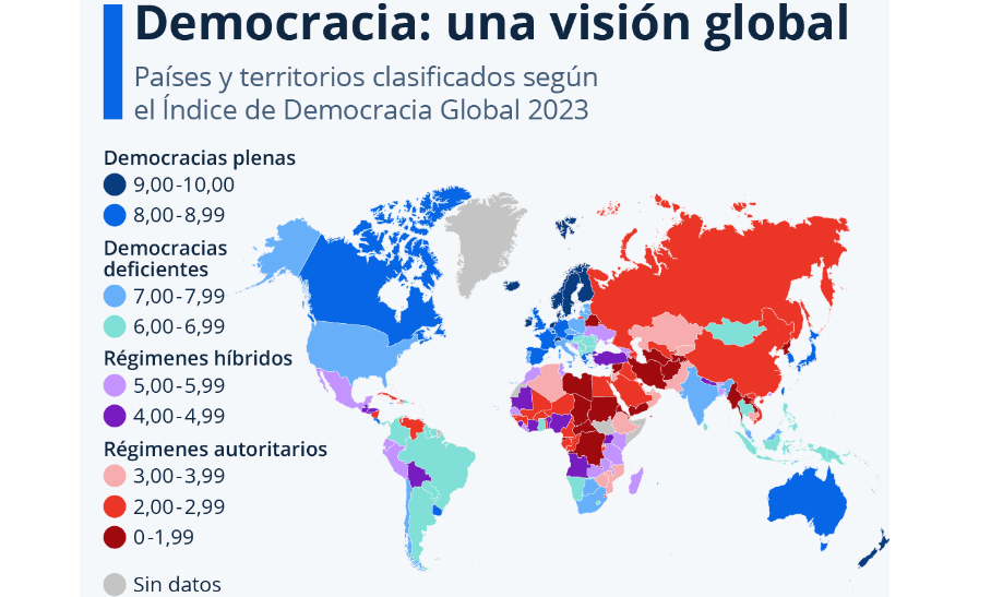 Democracia y acceso a la información a nivel mundial