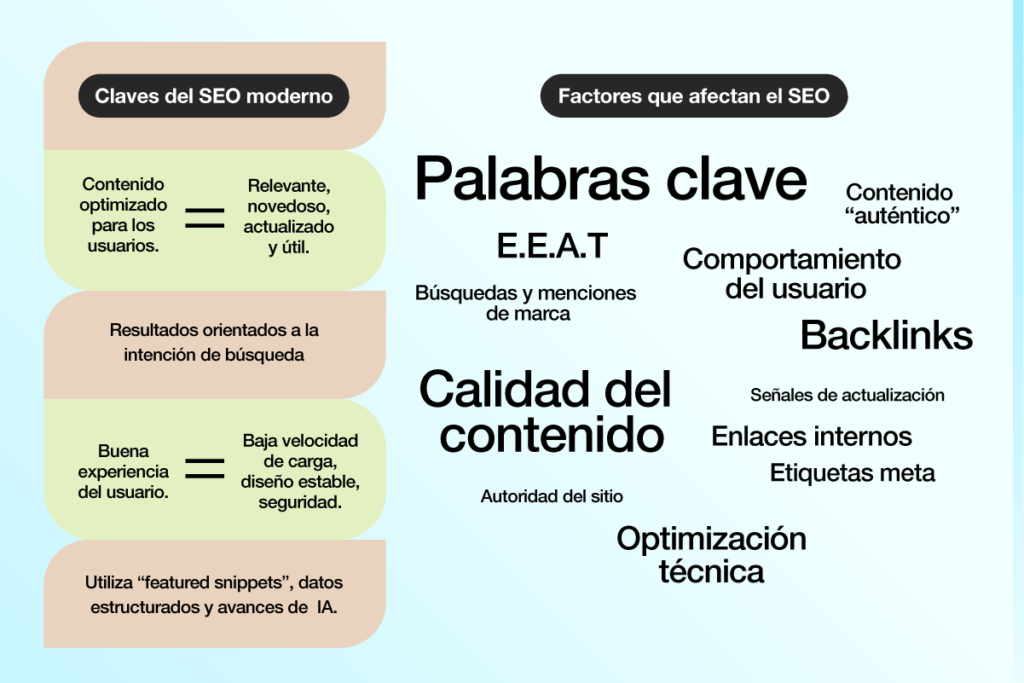 Infografía que explica cómo funciona el SEO