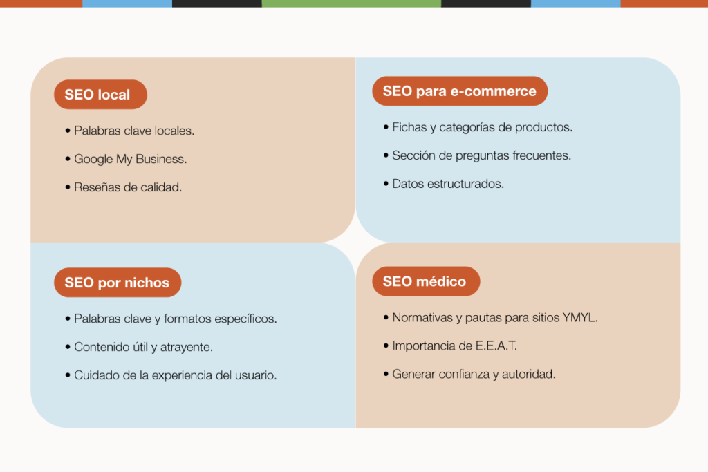 Infografía que resume otros tipos de SEO: Local, para e-commerce, para nichos y el SEO médico