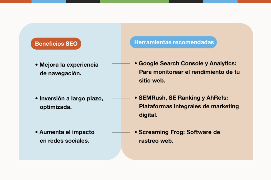 Infografía que explica los beneficios del SEO