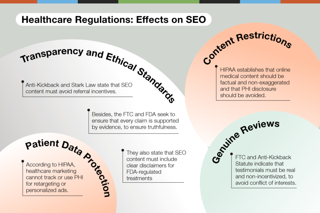 Healthcare Regulations