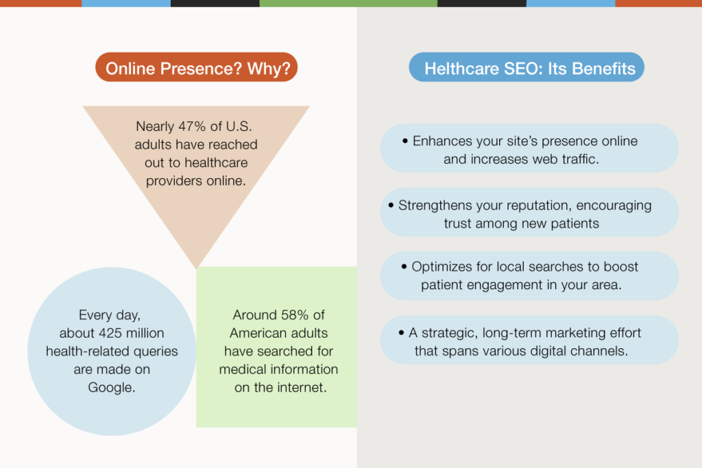 Healthcare SEO benefits