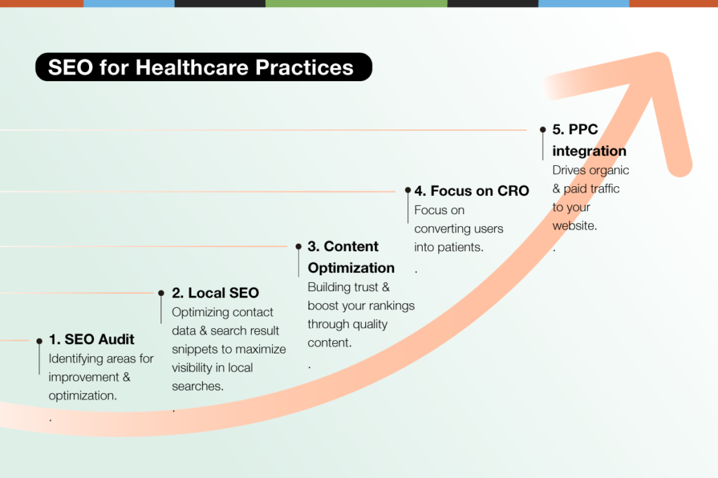 SEO for healthcare practices