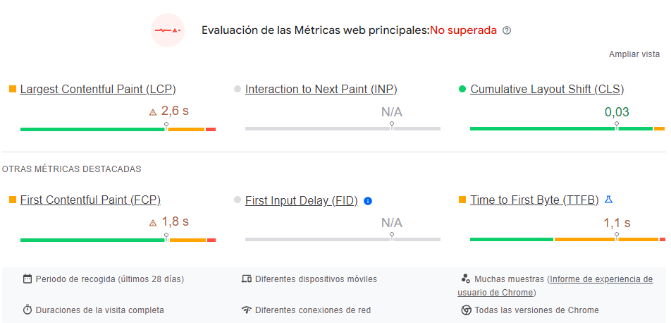 valores de PageSpeed Insights
