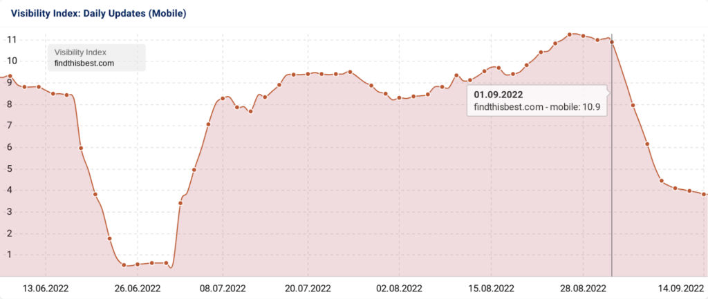 Ejemplo de sitio afectado por Google Helpful Content update