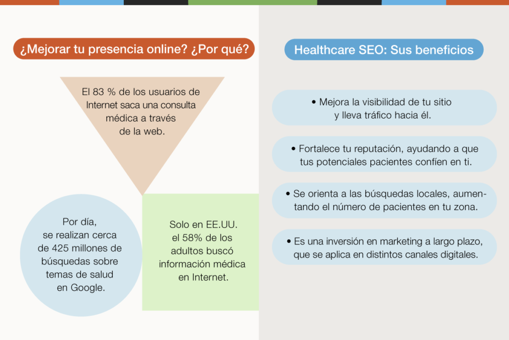 Beneficios del SEO médico