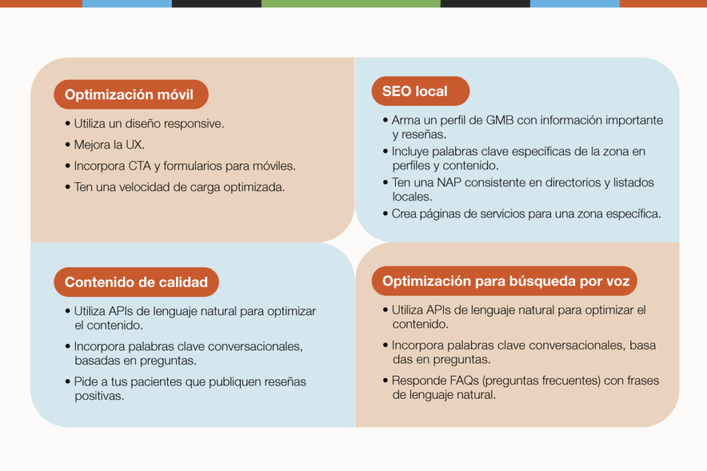 Estrategias de SEO médico