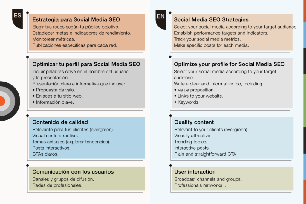 Estrategias para social media SEO