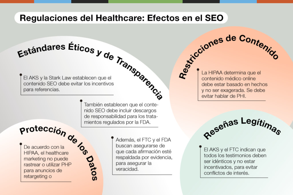 Regulaciones del SEO médico en US