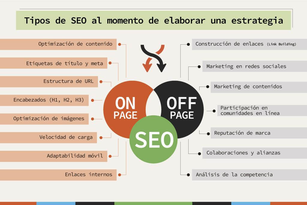 Diferencias entre SEO On-Page y SEO Off-Page