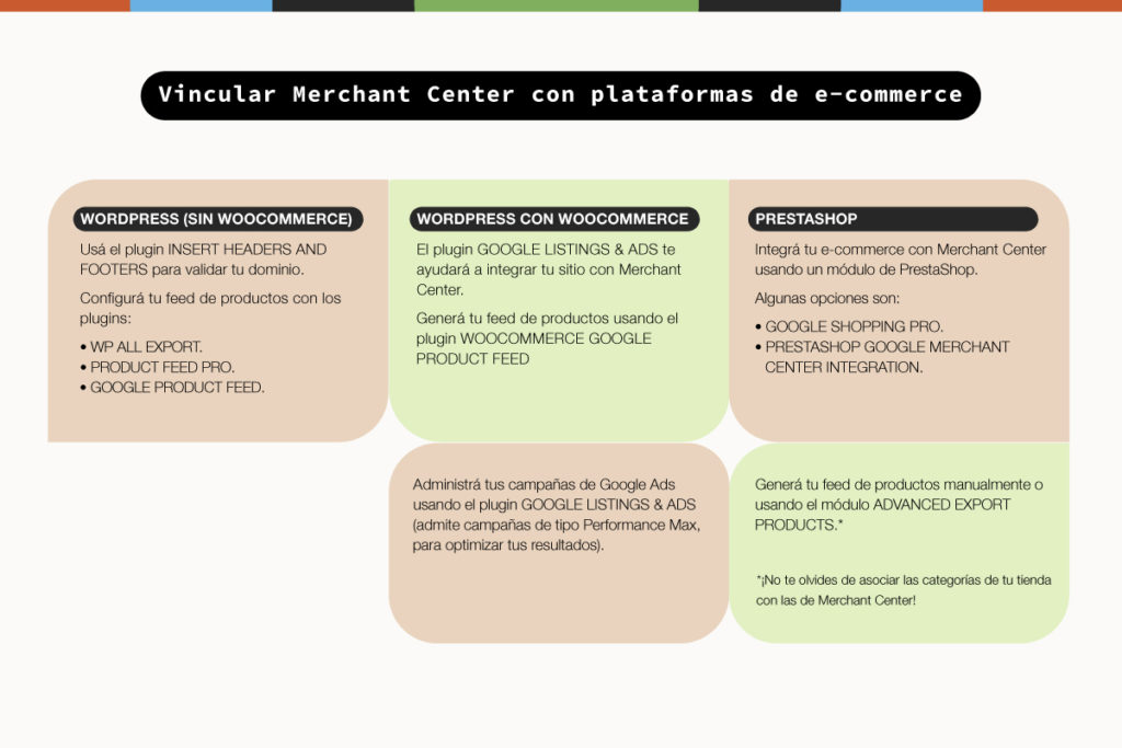 Cómo vincular Google Merchant Center con e-commerce