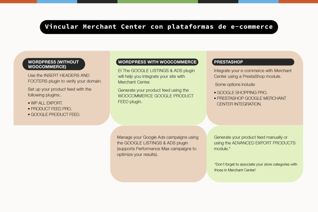 How to link Google Merchant Center with e-commerce