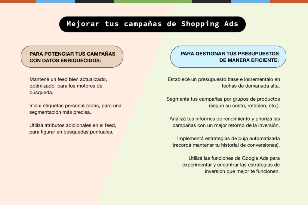 Qué relación existe entre Google Merchant Center y Google Ads