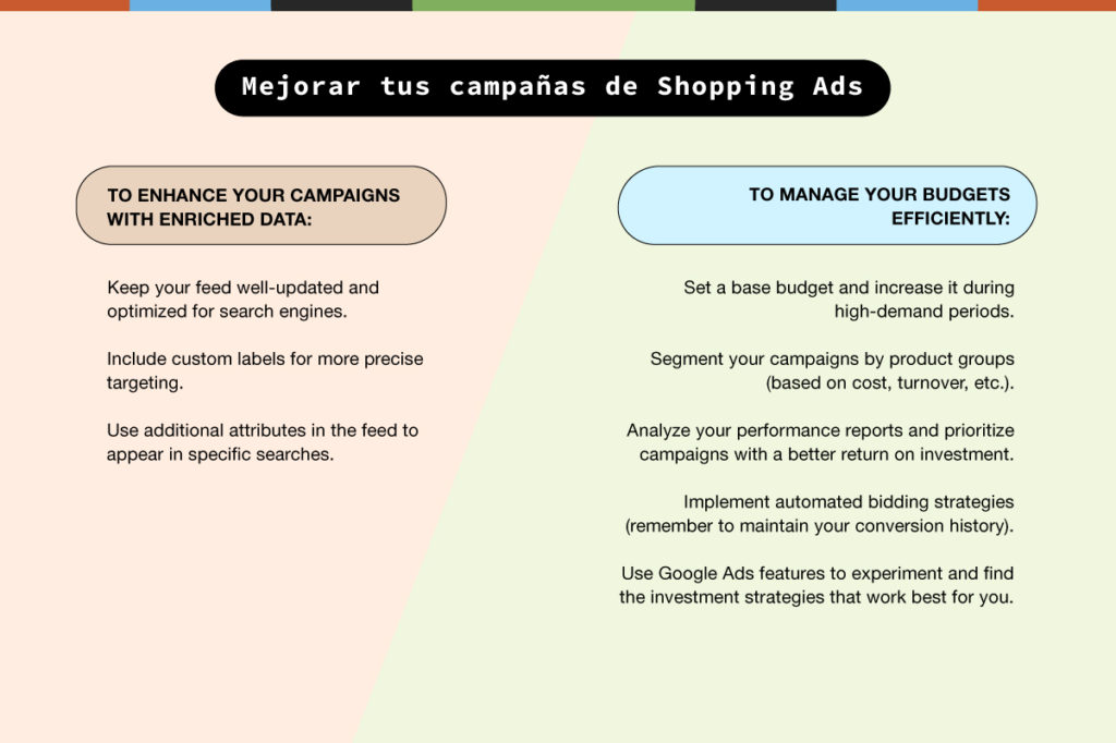 What is the relationship between Google Merchant Center and Google Ads