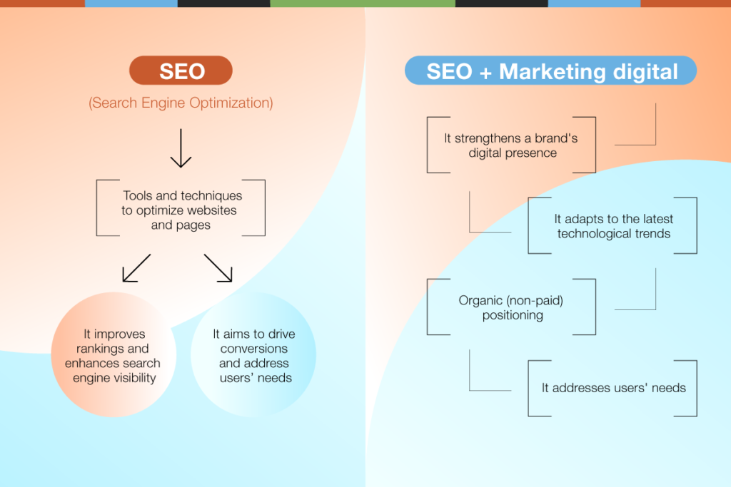 Definition of SEO and Its Importance in Digital Marketing