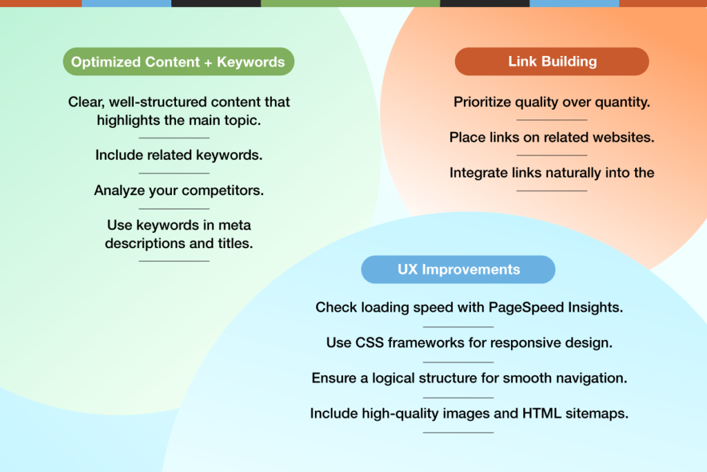 How Can I Improve My Website's SEO