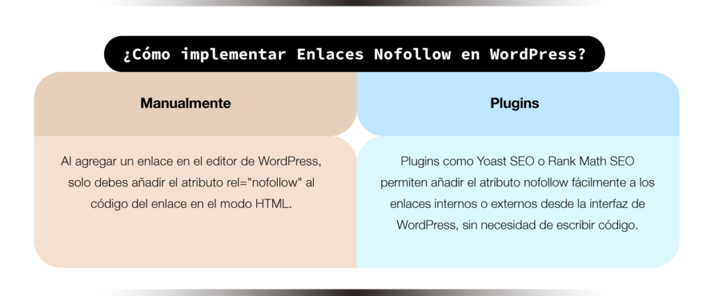 ¿Cómo implementar Enlaces Nofollow en WordPress?