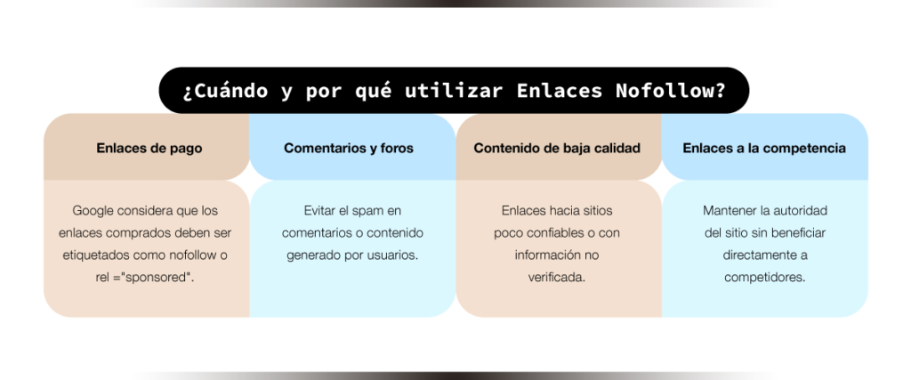 Cuándo y por qué utilizar Enlaces Nofollow