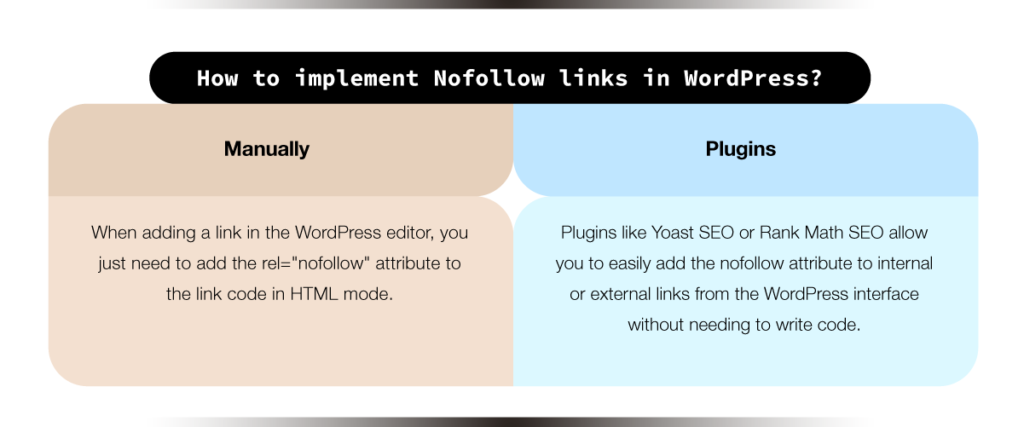 How to implement Nofollow links in WordPress?