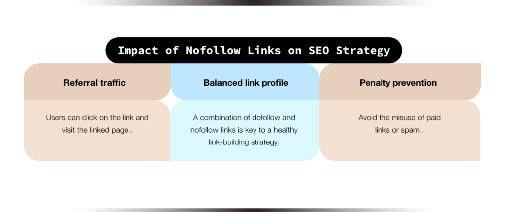 Impact of Nofollow Links on SEO Strategy