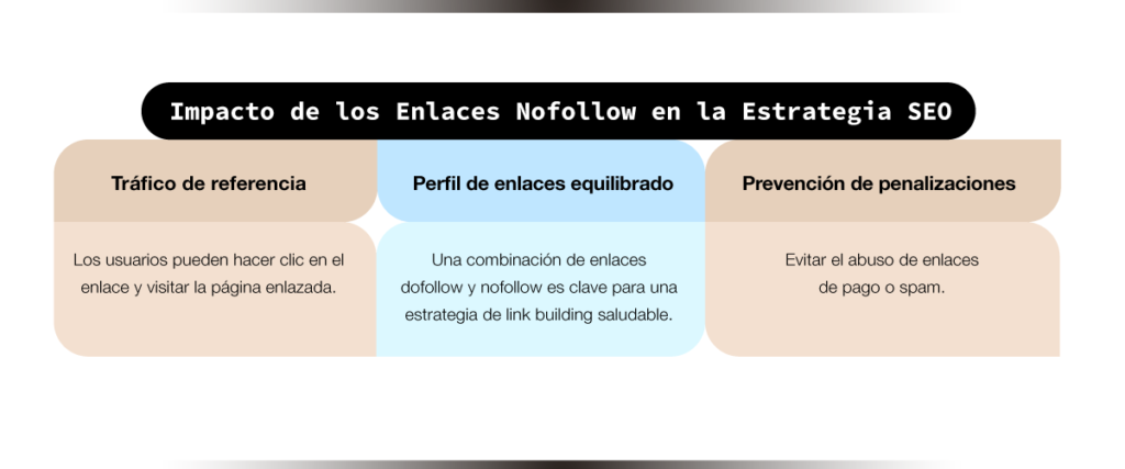 Impacto de los Enlaces Nofollow en la Estrategia SEO