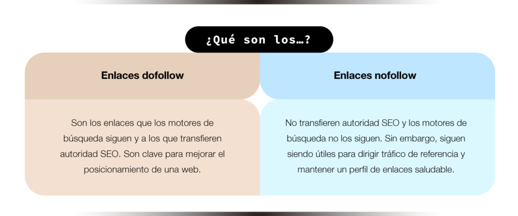 Qué son los enlaces dofollow y los enlaces nofollow