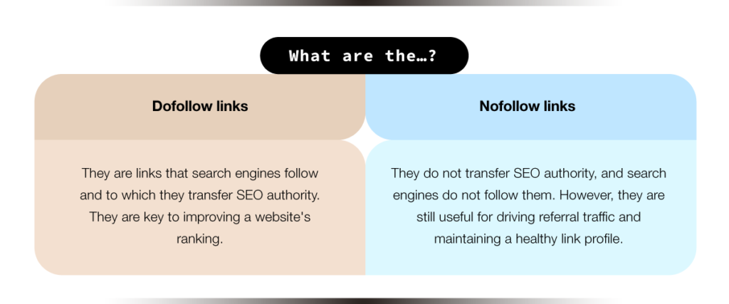 What are the Dofollow and nofollow links?