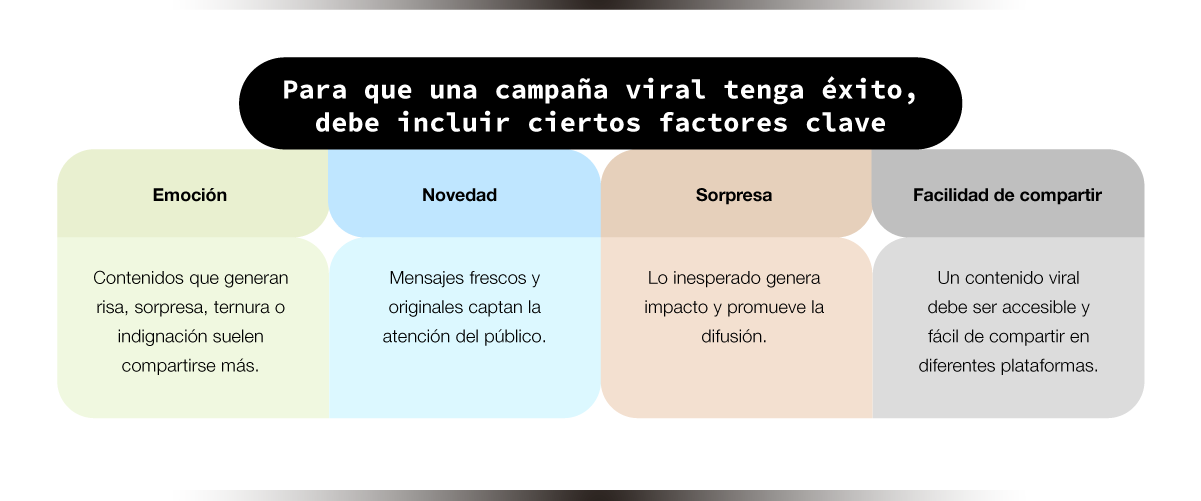 claves para una campaña de marketing viral exitosa