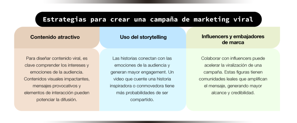 estrategias para una campaña de marketing viral