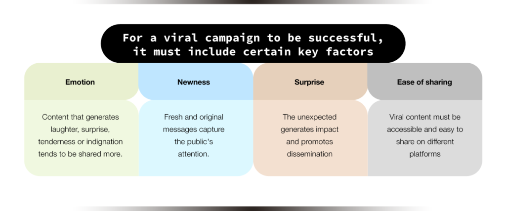 keys to a successful viral marketing campaign