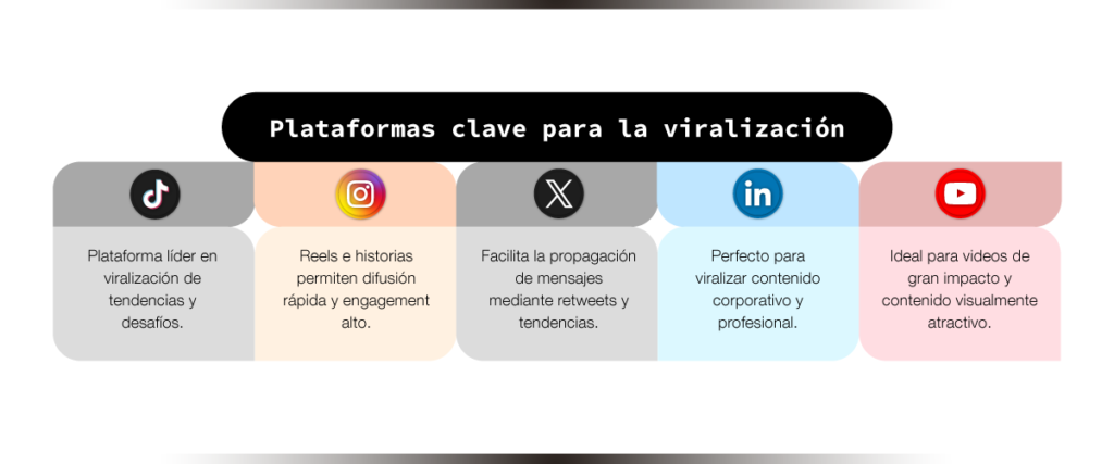 plataformas claves para el marketing viral