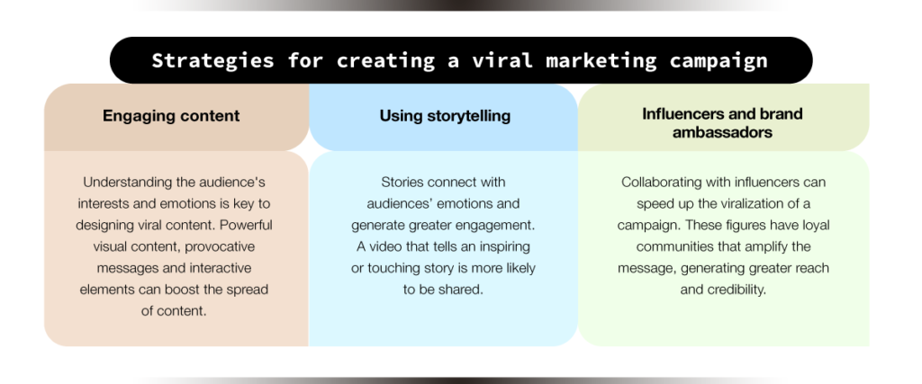 strategies for a viral marketing campaign